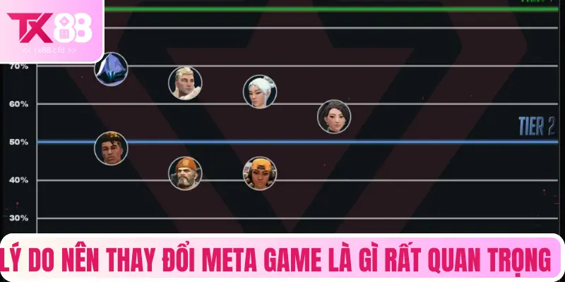 Lý do nên thay đổi Meta Game là gì rất quan trọng