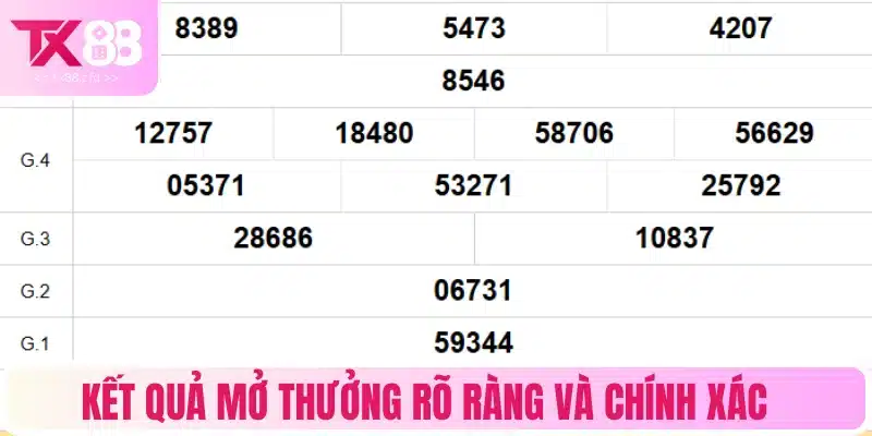 Theo dõi kết quả chuẩn xác từng chi tiết
